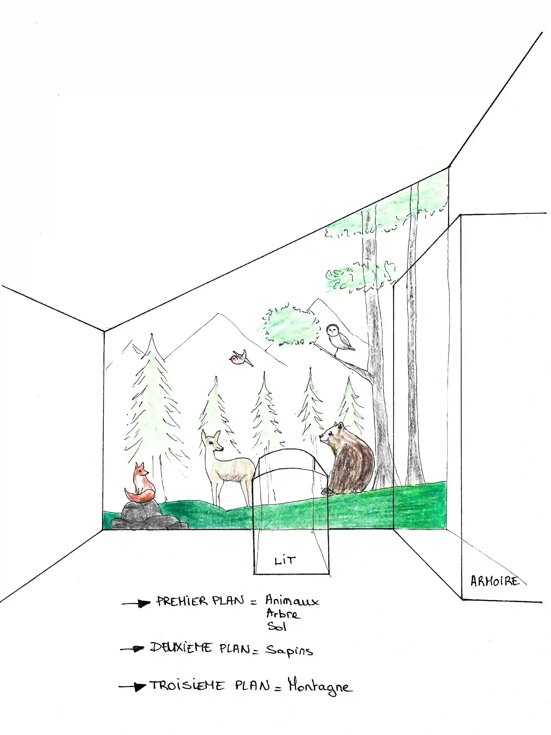 Croquis d'intention de fresque murale pour chambre d'enfant